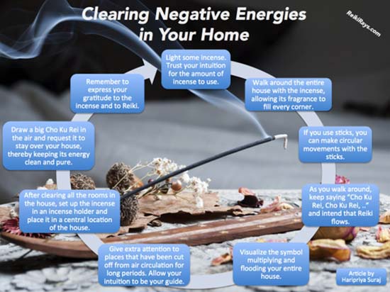 Clearing_Negative_Energies