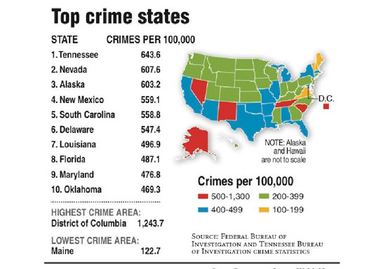 Comparing_Crime_States