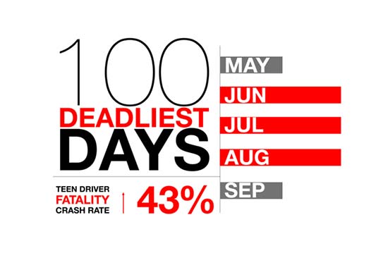 Deadliest_Days