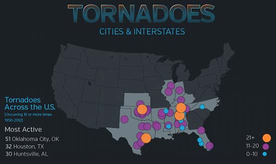 Tornadoes