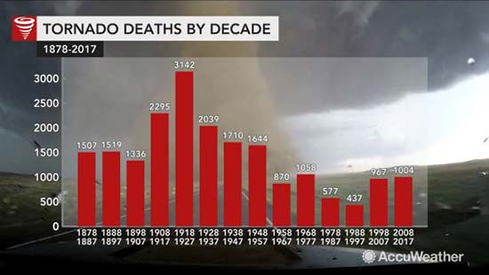 tornado_deaths